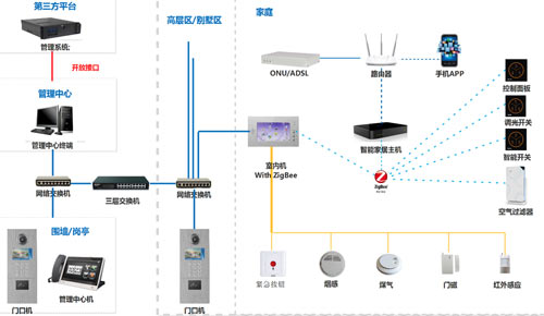 自己能安裝樓宇對講系統(tǒng)嗎？